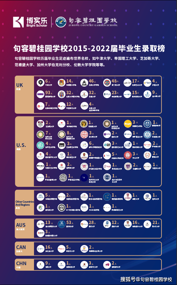 洛杉矶名校_洛杉矶优质学院分享经验_洛杉矶的学院