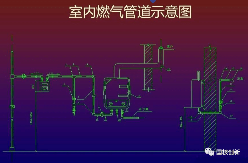 天然气管网系统介绍