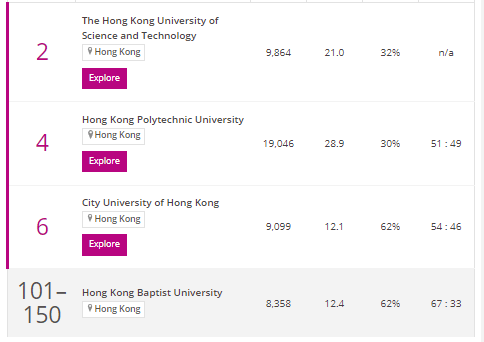 澳门科技排名大学全球第几_澳门科技大学全球排名_澳门科技qs