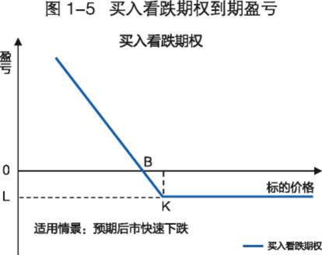 看跌期权图示图片