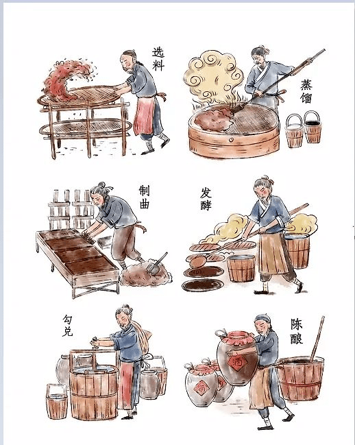 酱香酒分等次原由_酿造_市场_工艺