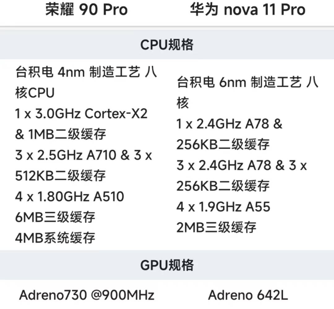 荣耀90Pro和华为nova11 Pro哪个更值得入手？-nova9pro对比荣耀50