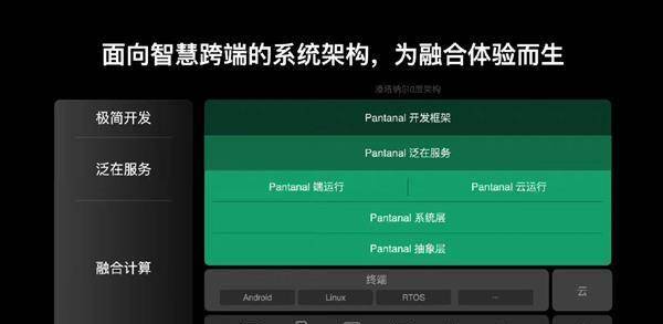 oppo跨端系统潘塔纳尔登场:一个账号走天下_开发_设备_终端