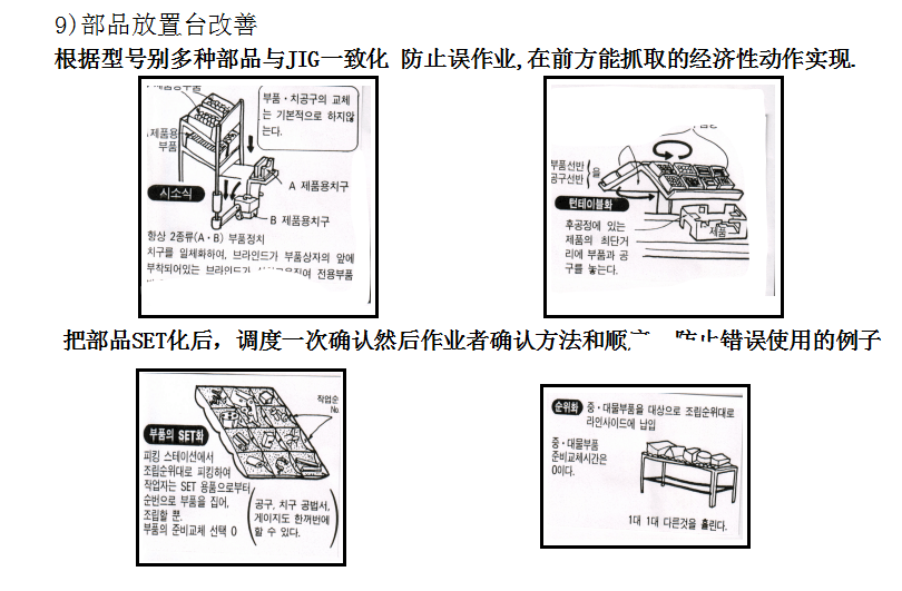 精益管理中的七大浪费与改善对策！