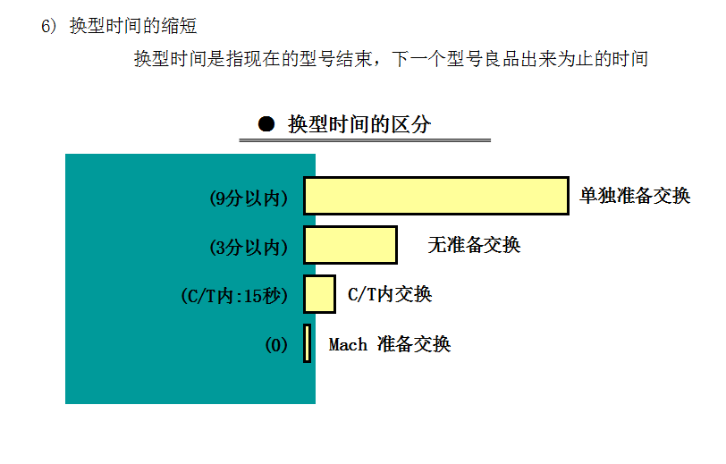 精益管理中的七大浪费与改善对策！