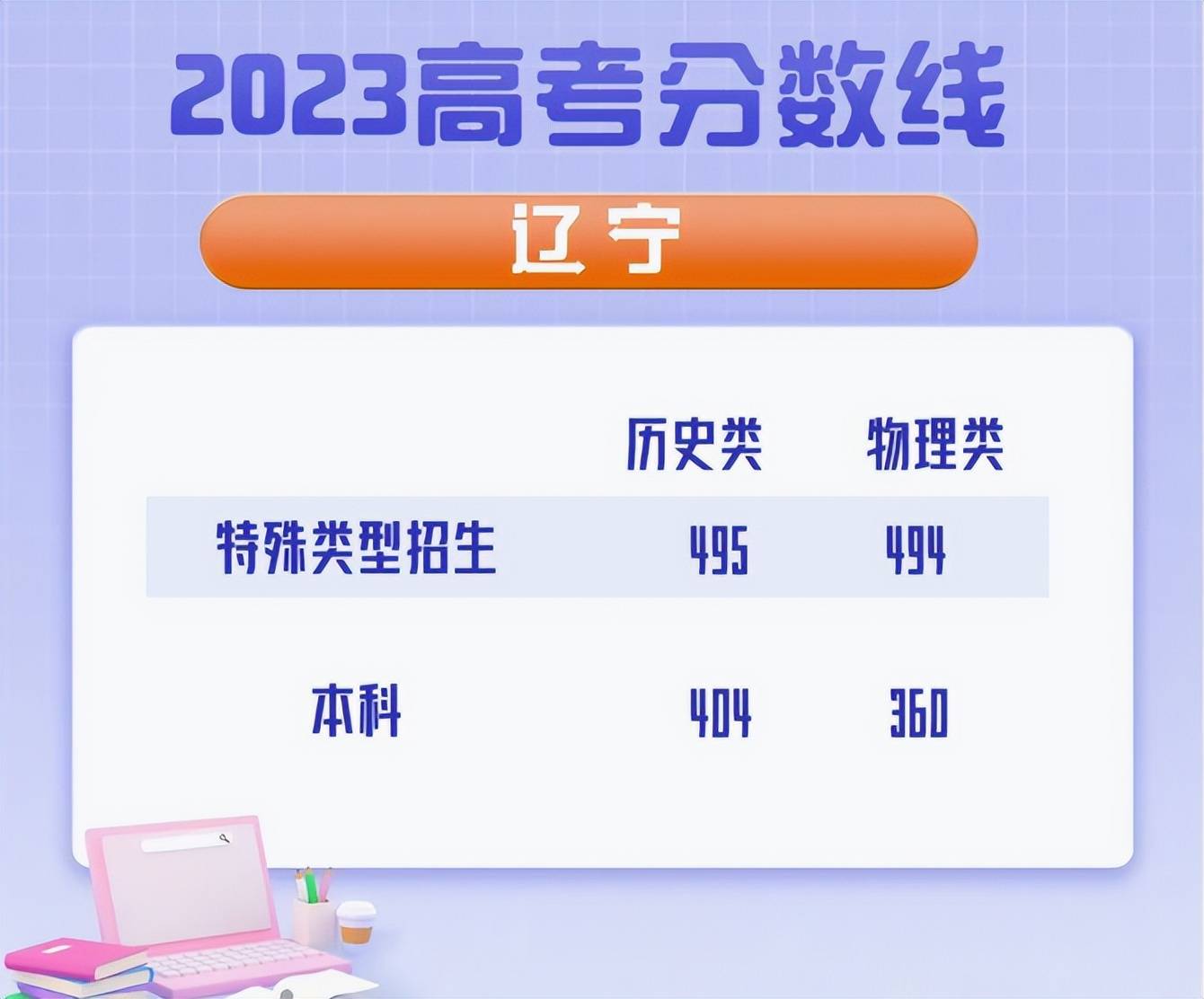 原创            南大第6北师大第9，武大第13哈工大第14，西北工业大学“垫底”-南大说的是哪个大学