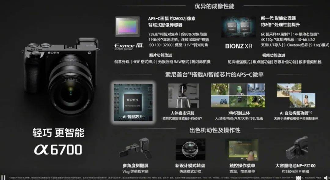索尼α6700发布,索尼α6x00全系列整理_手机搜狐网