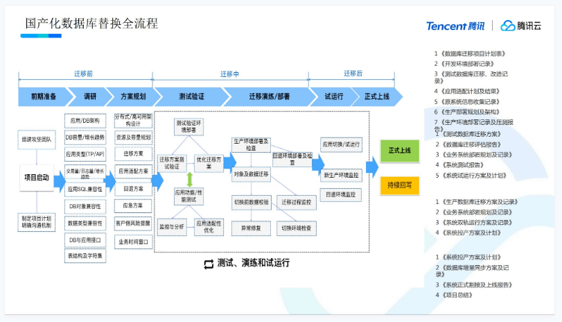 騰訊云黃平中：TDSQL助力政企核心系統(tǒng)國(guó)產(chǎn)化 | GDCC 最強(qiáng)音-DVBCN