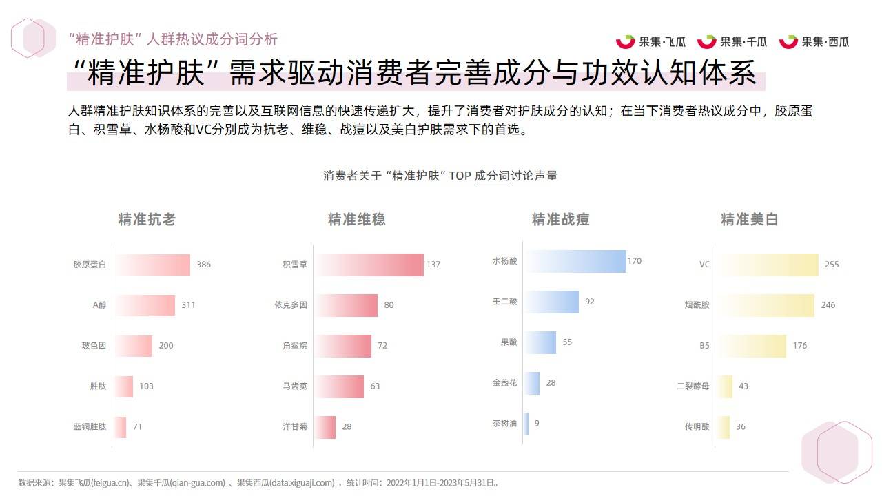 2023年精准护肤社媒人群洞察