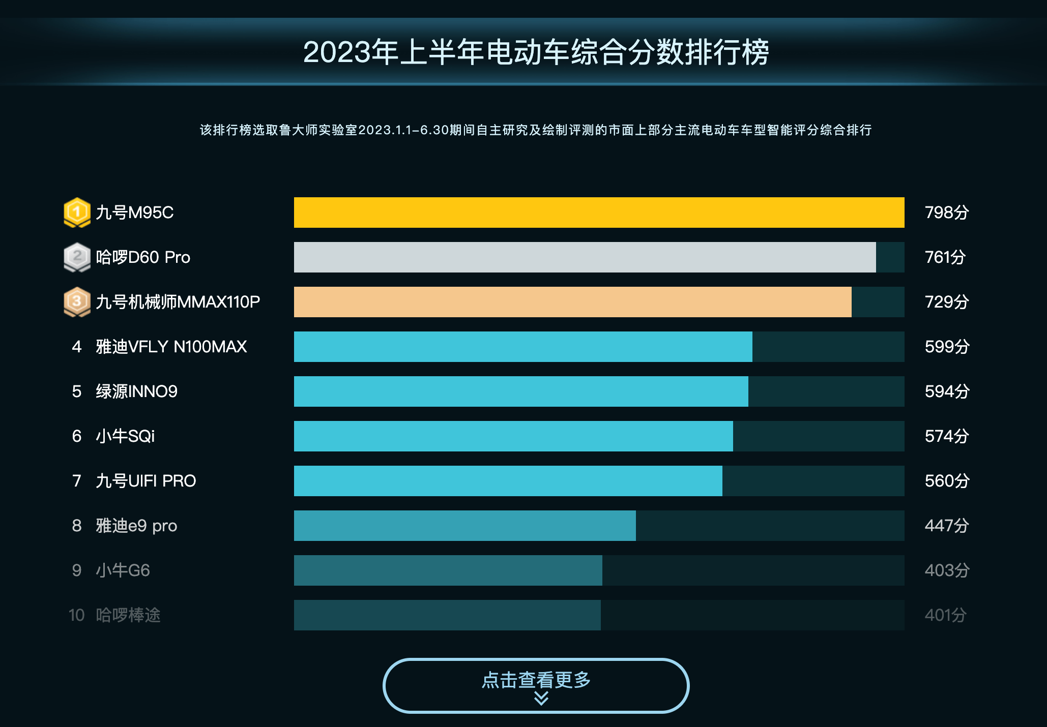 电动车排行_2022电动车排名前十名,2021年电动车十大排行榜