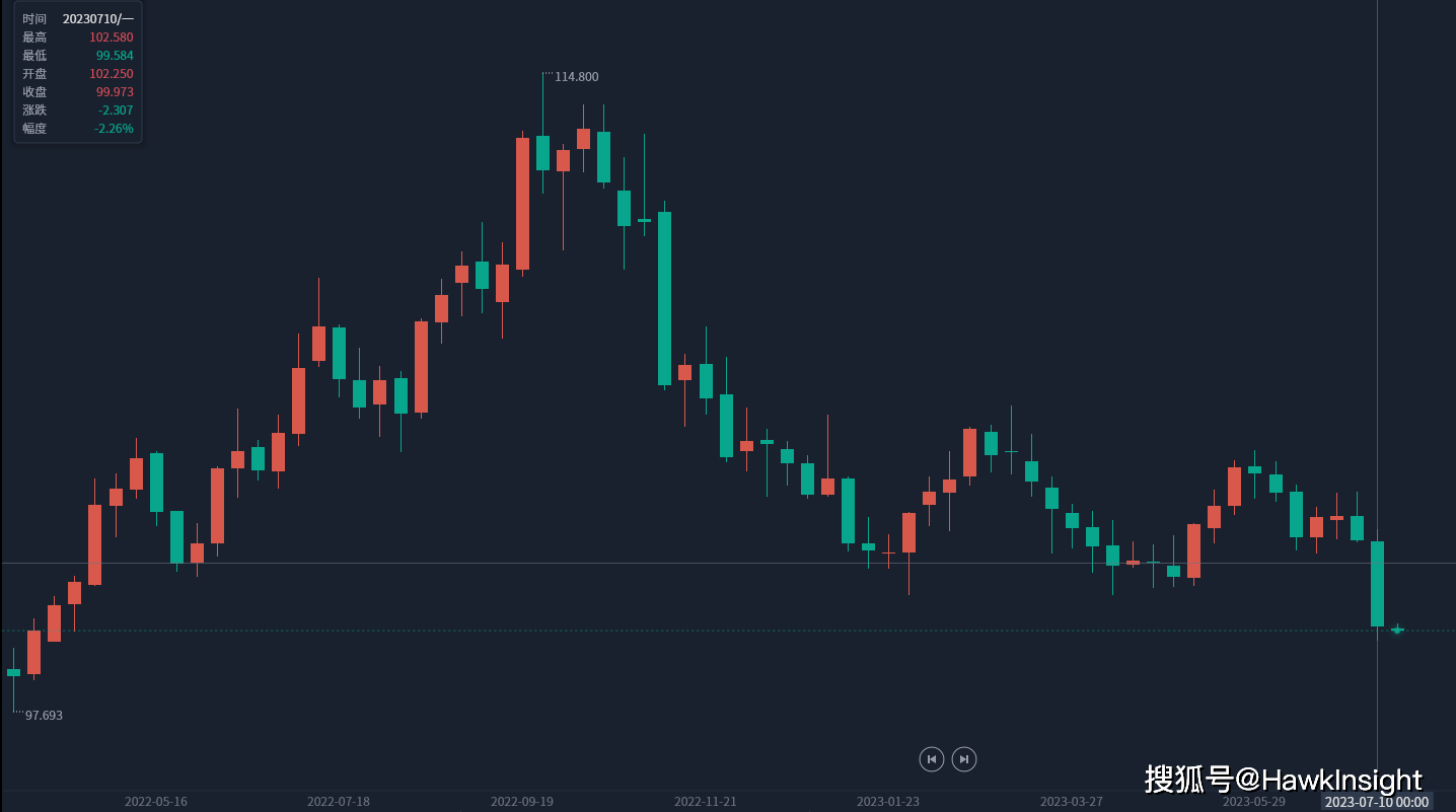 交易商获利离场后WTI原油在本周延续颓势_搜狐网