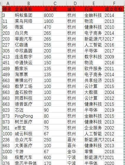 胡润排行_360公司上榜2023胡润中国元宇宙潜力企业榜TOP20