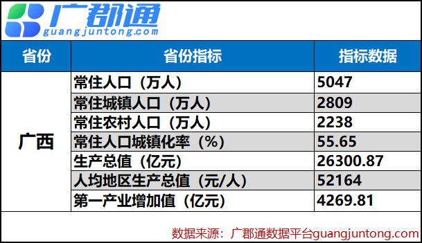 人口与经济发展_统计公报数据!河南省常住人口与经济发展关系分析