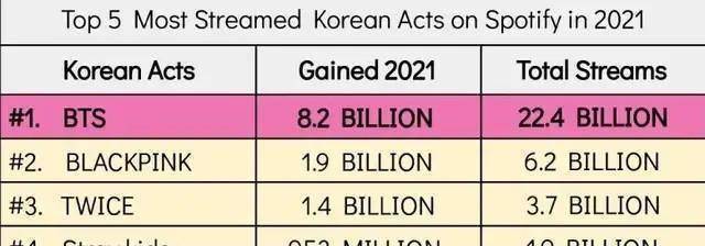 exo完整体还要多久?伯贤和世勋同游;twice创下新纪录!_近况_现役_门票