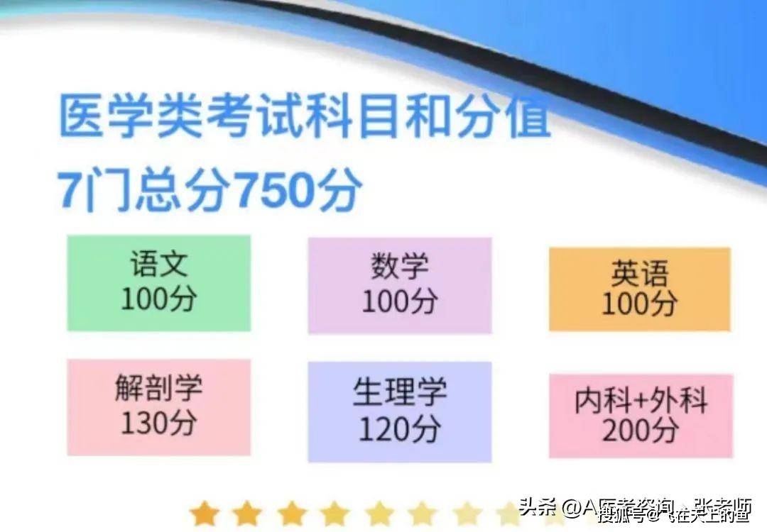 外省人员可以报河南省24年医学类对口升学考试吗？怎么报名？