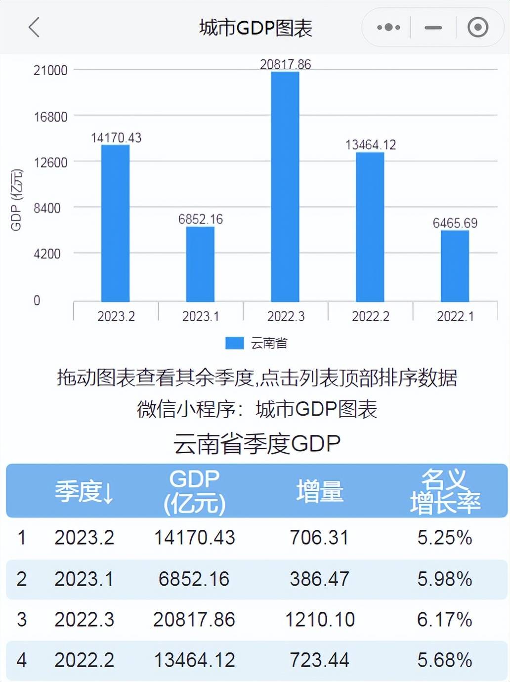 上海的经济总量_15省份上半年GDP出炉:9省增速高于全国,上海增长9.7%领跑