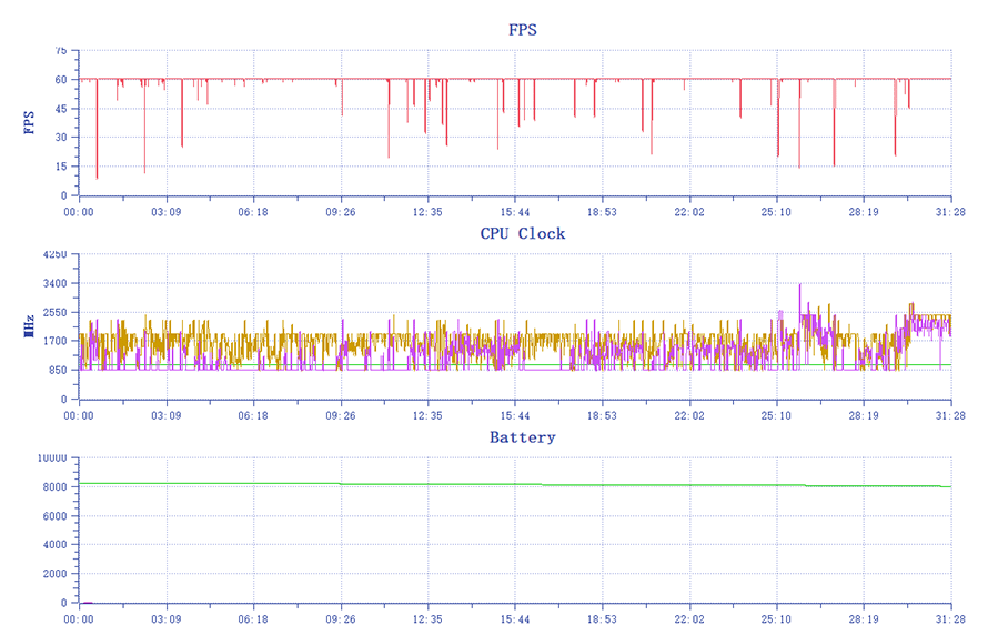  红魔8S Pro+简评：骁龙8 Gen 2领先版和红芯R2加持，能带来怎样的游戏体验？