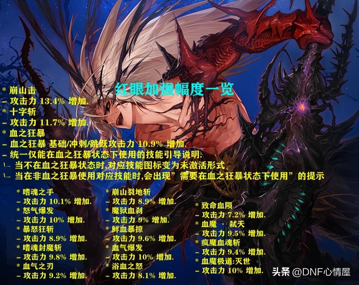 19职业平衡加强,剑影逆袭,男鬼剑排名第一_调整_数据_剑魂