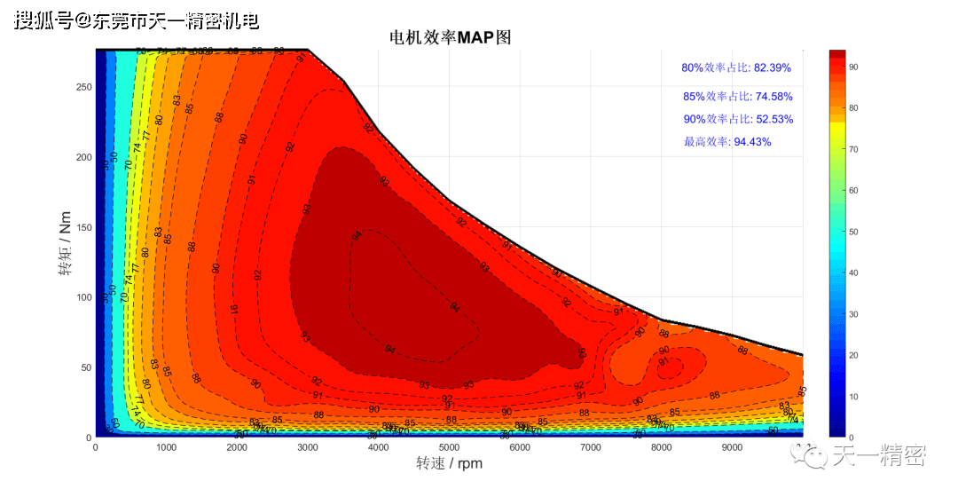 产品知识 | 永磁同步电机到底有什么优点?_损耗_效率_转子
