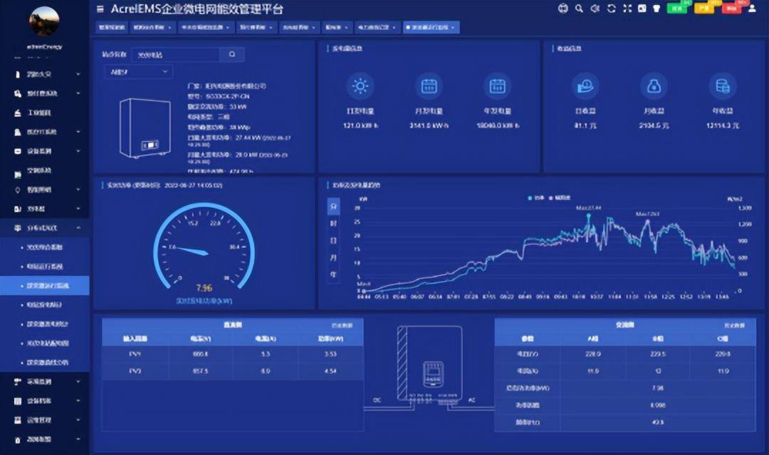 充电桩,可控负荷有效联动5 工业互联网 能效管理acrelems能效管理平台
