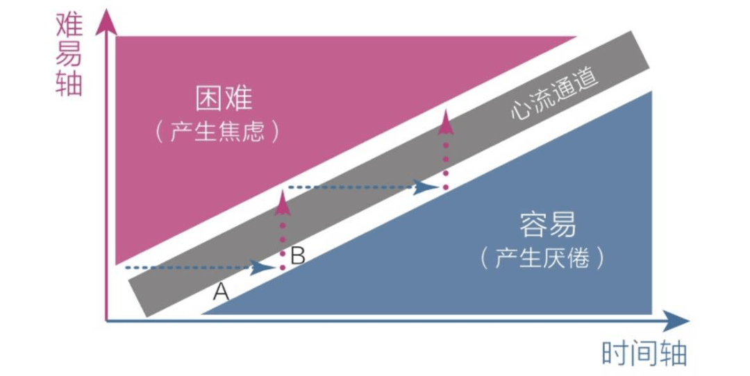 人与人最大的差距,就在《认知觉醒》_周岭_工具书_工作
