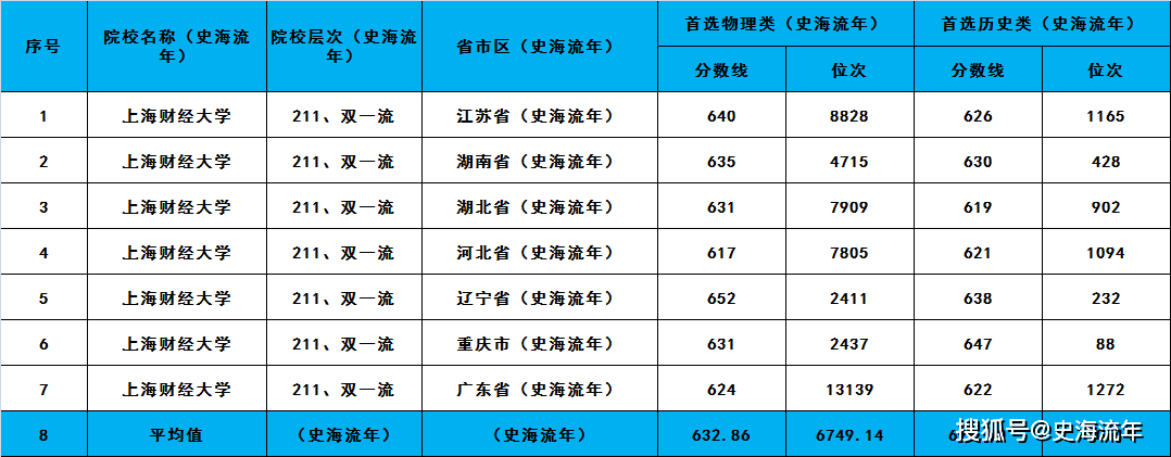高考难度排行_高考难度的“六个梯队”,四大直辖市令人羡慕,山河四省却惨了