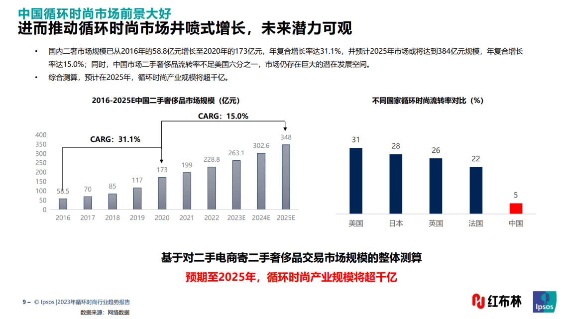 包包排行_Hermès柏金包第一名,这两款包搜寻量攀升!