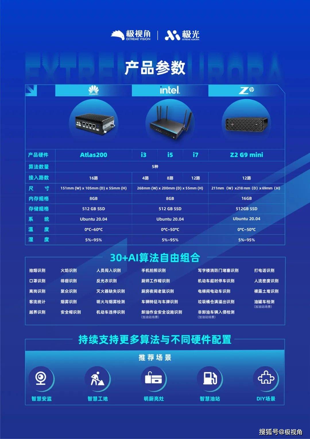 AI智能视频分析盒子是什么？哪家好？