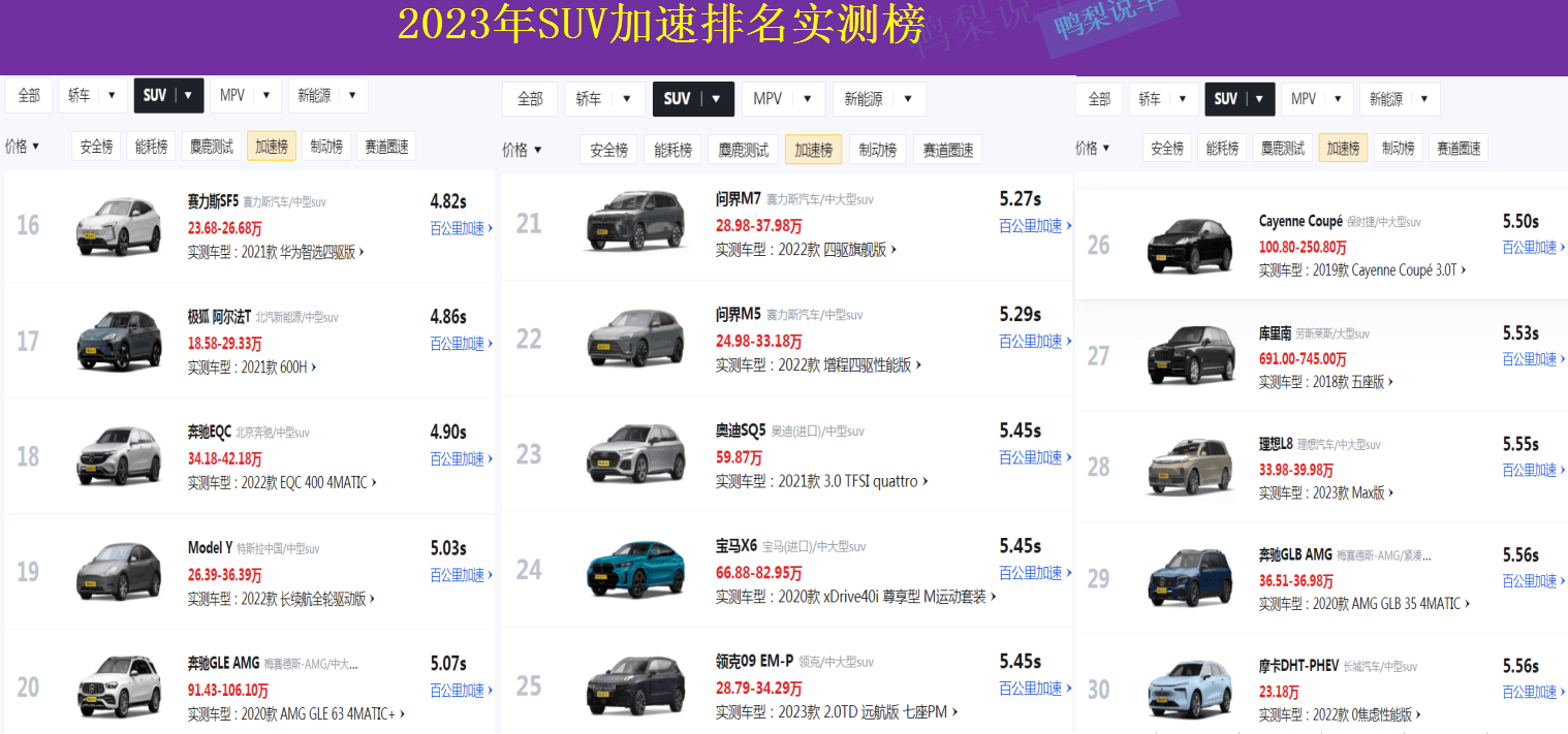 加速排行_原创真惨!SUV百公里加速排名实测榜唐DM前十,元PLUS第65,星...