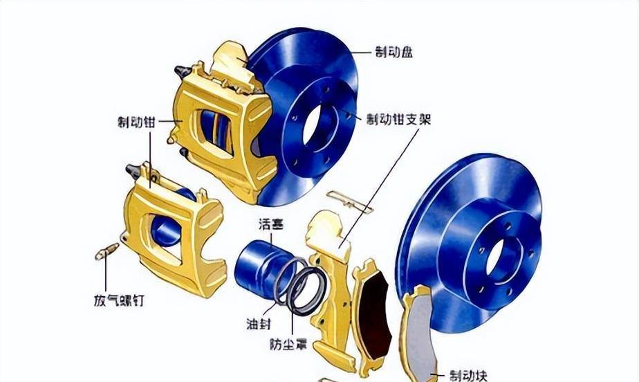 汽车制动器组成图片