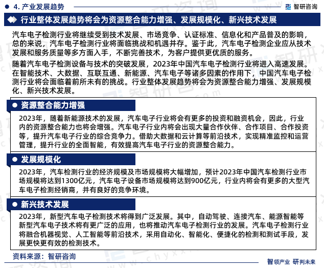 中国汽车电子检测行业市场运行动态及投资潜力分析报告（2023版）