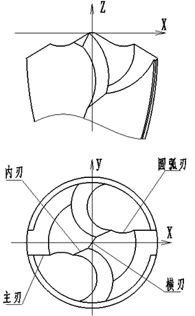 一种高性能多刃多尖钻头群钻40皇冠钻