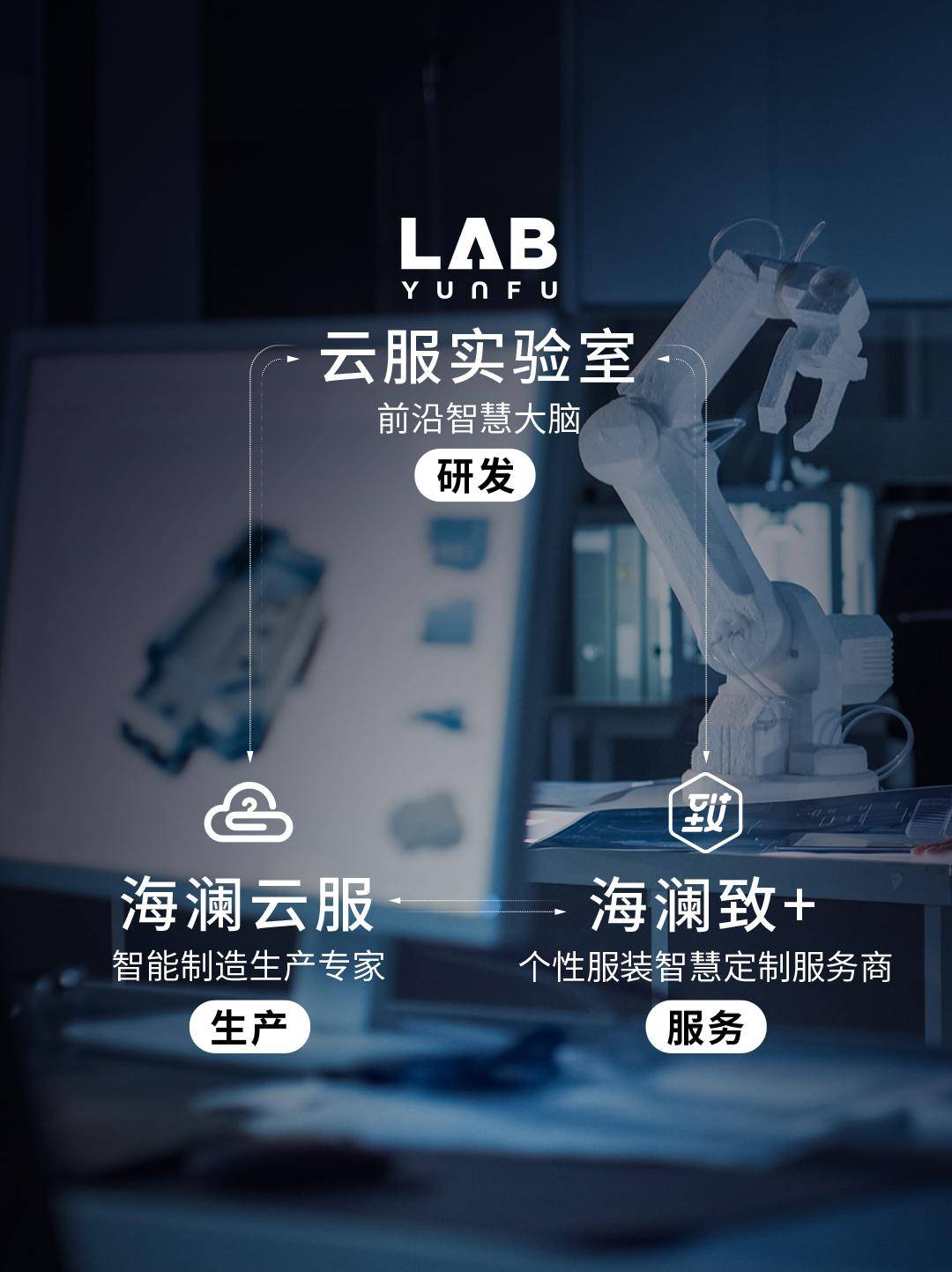 其中,海澜之家集团旗下的海澜致 集合服装定制与数字服装两大核心产品