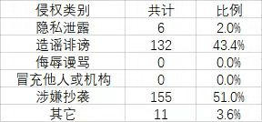 搜狐号2023年7月侵权举报受理公示