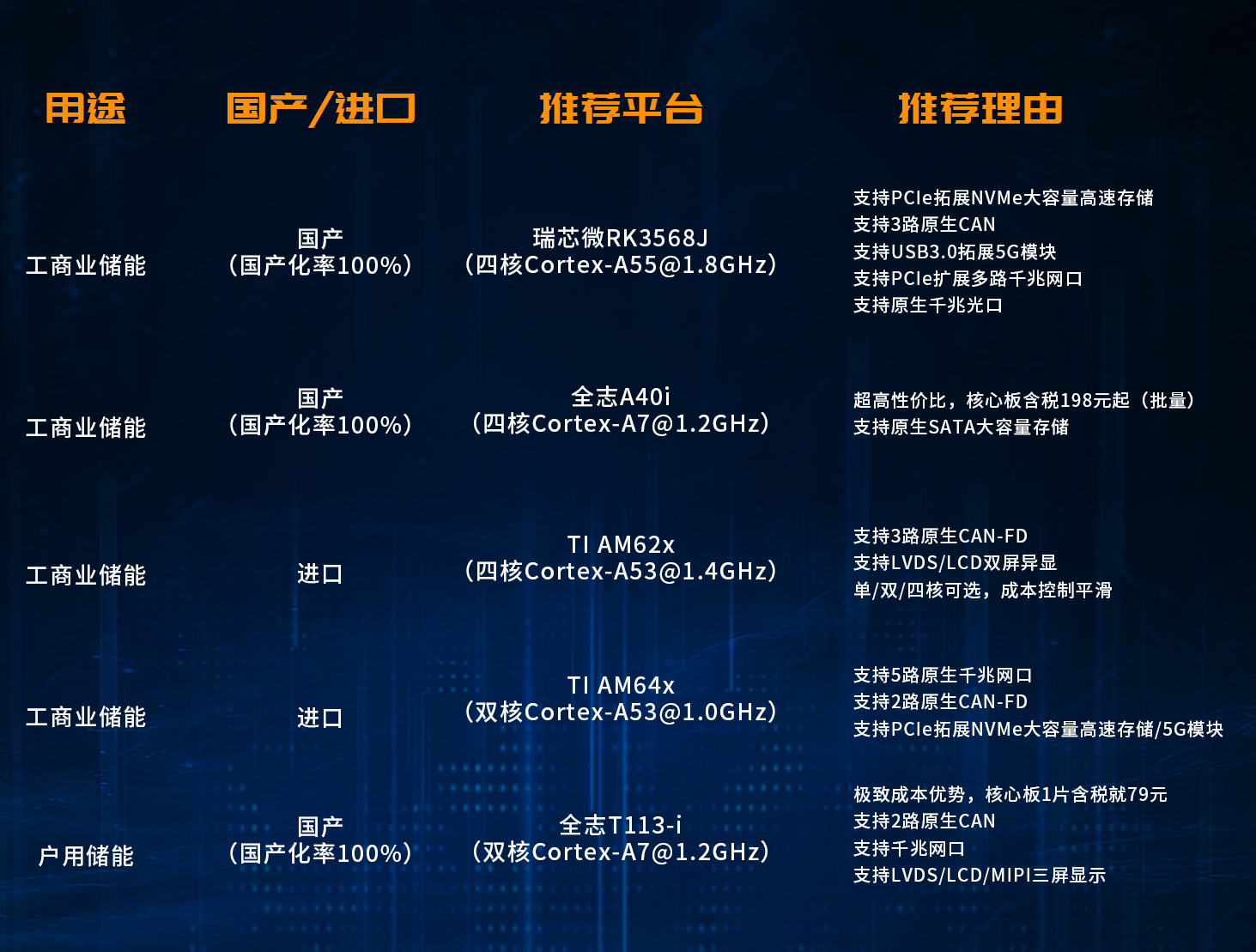 最新最全的BMS/EMS/PCS六大國產“儲能方案”，不信你全都看過！