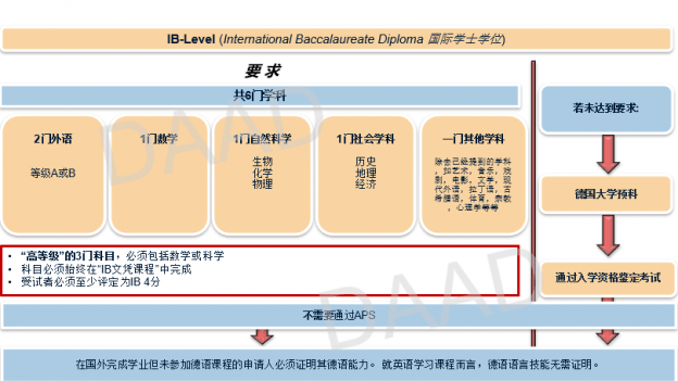 至少一門是作為