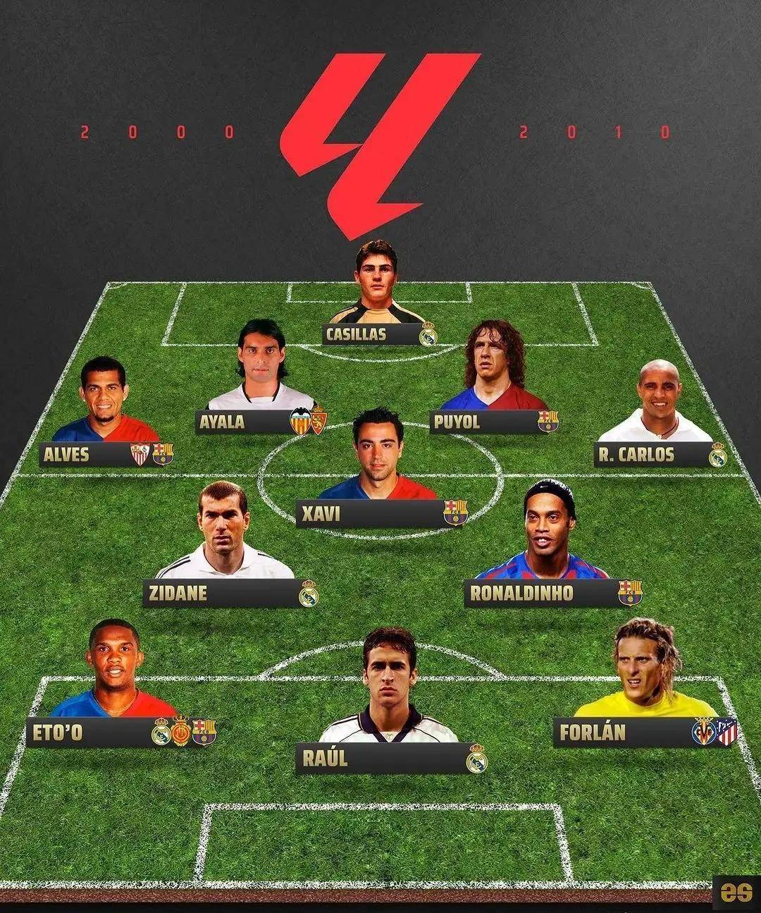 这个阵容汇聚了当时西甲联赛最出色的球员,其中门将卡西利亚斯是一位