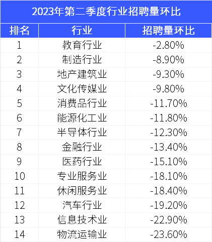 it工资排行_凤凰资讯_资讯_凤凰网