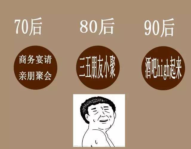 90后不买单,中国白酒该如何自救?_消费者_品牌_营销