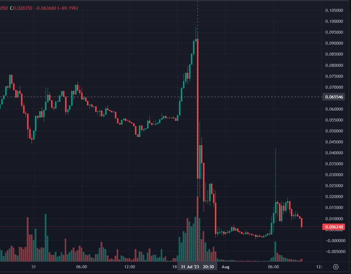 2天内狂卷1.6亿RMB今年web3最大骗局诞生？BALD_搜狐网