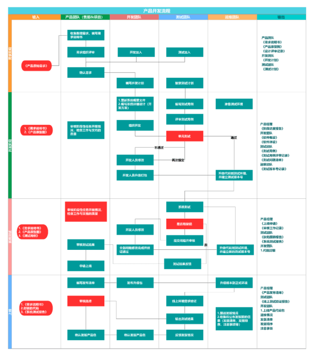 亿图图示客服图片