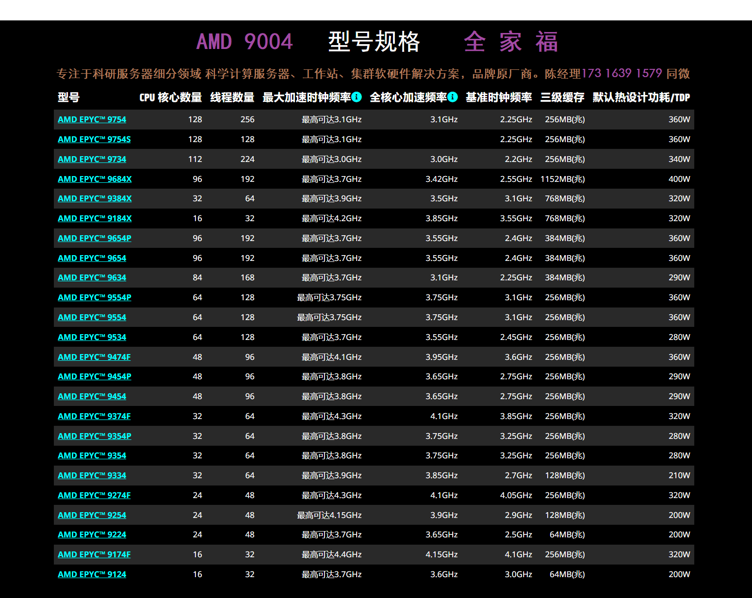 GPU 和显卡是什么关系？