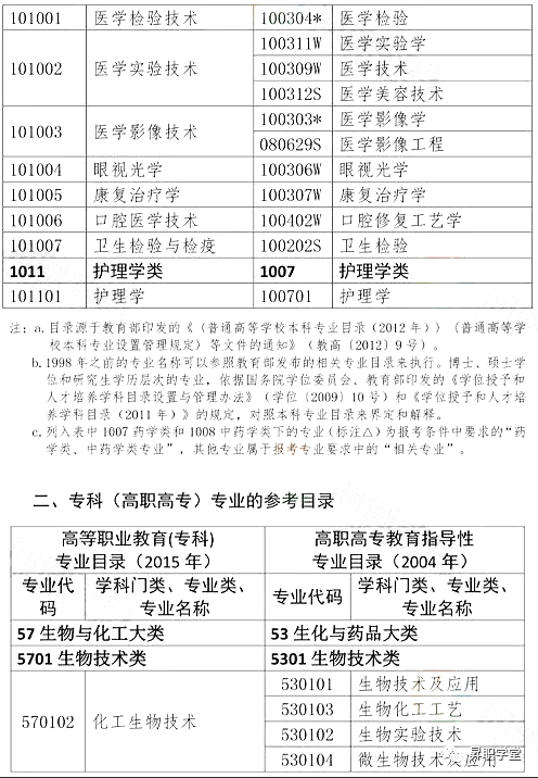 2023年执业药师考试_21年执业药师报考条件_2023年执业药师本科