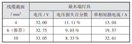 应急照明系统在地铁隧道设计上能发挥什么作用_疏散_区间_灯具