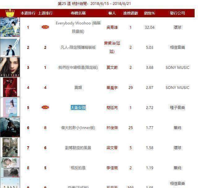最新歌曲排行_推荐歌曲TOP500-搜狐音乐