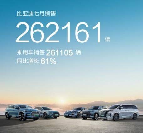 比亚迪7月新能源车销量同比增长61%