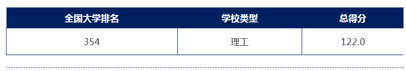 天津排行榜_中国十五强城市排名|南京|天津|上海|重庆|青岛|武汉|杭州|成都_网易订阅