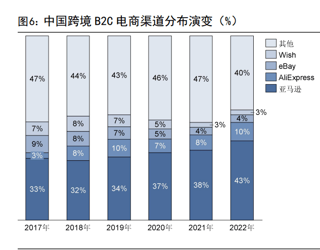 “惊涛骇浪”要来了？电商平台出海时代到来！ 