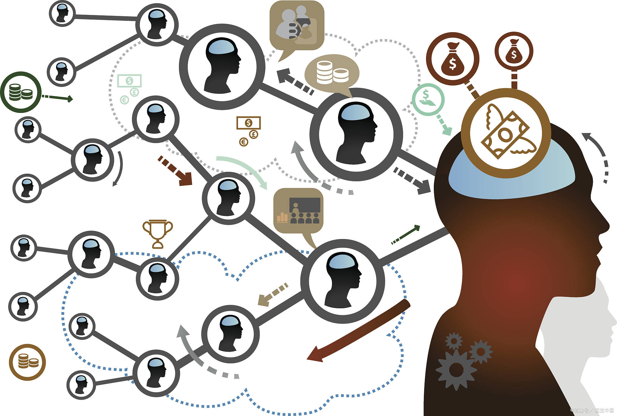 用"系统思维"重新审视供应链_变化_组成部分_需要考虑