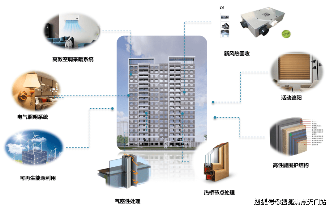 上海临港鹏瑞云璟湾价格—鹏瑞云璟湾售楼处电话丨楼盘详情丨开盘价格！_板块_片区_社区